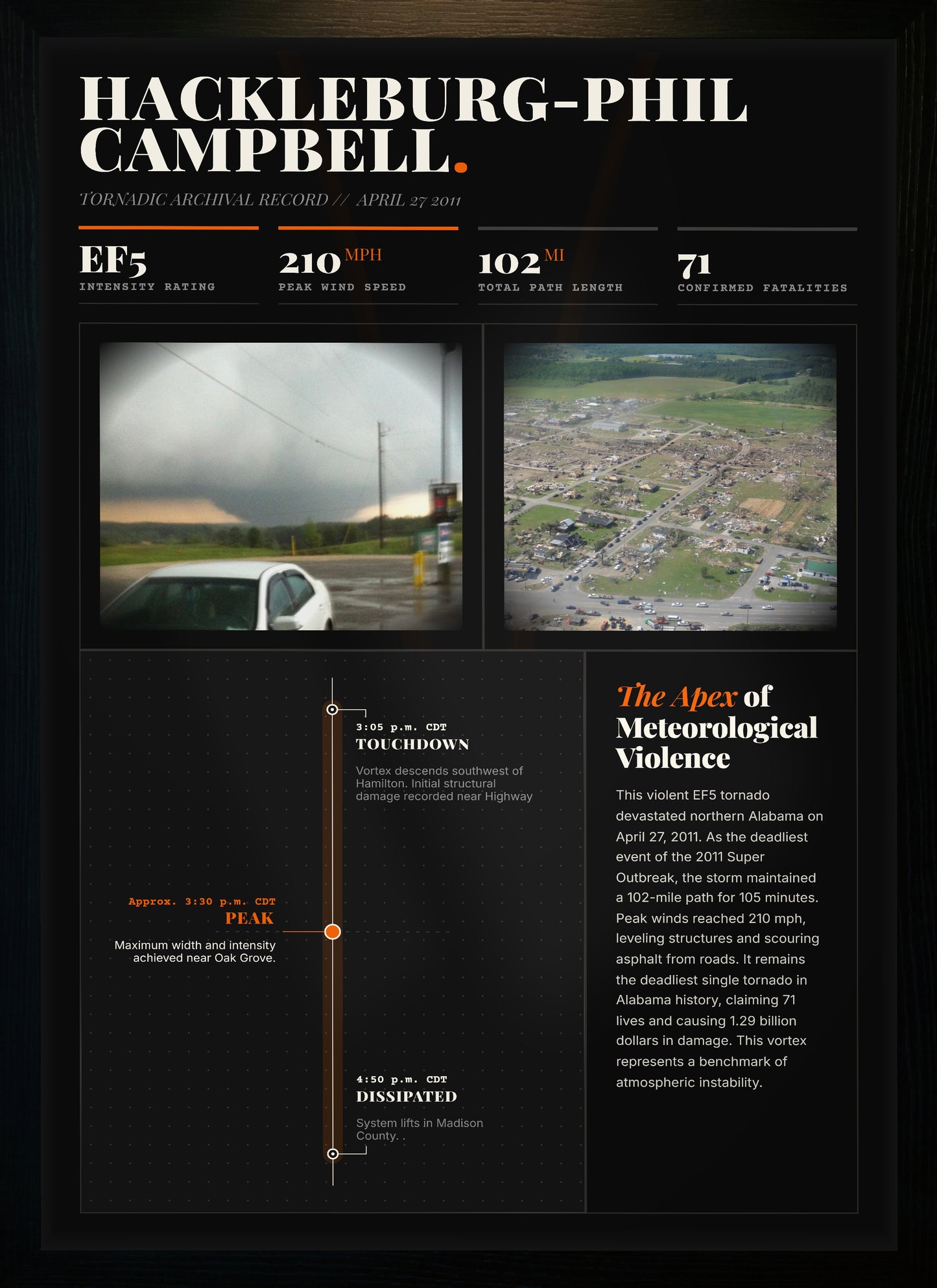 Hackleburg-Phil Campbell EF5 Tornado Print | 2011 Super Outbreak