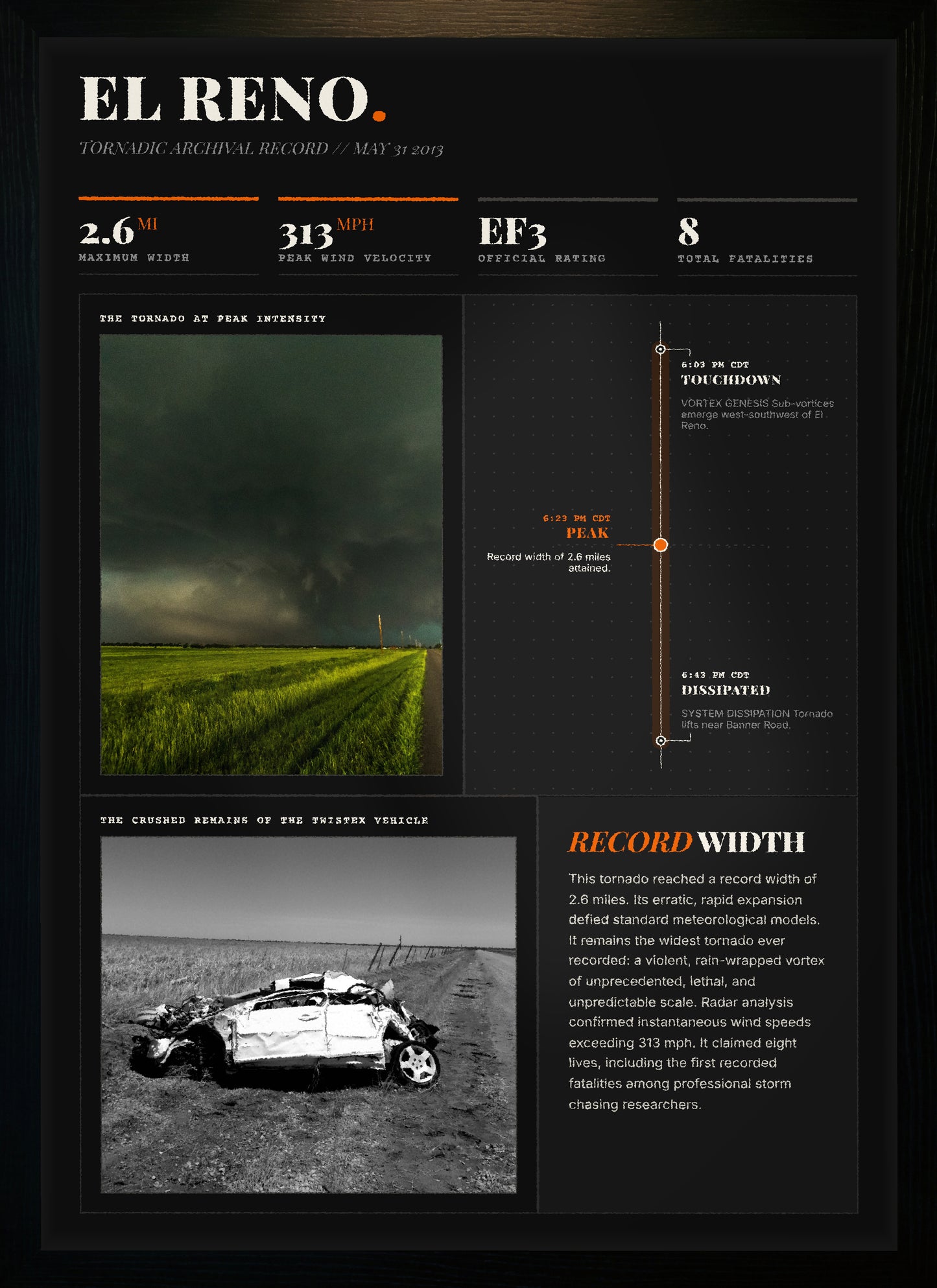 El Reno Tornado Print (2013) | Historic Oklahoma Weather Art