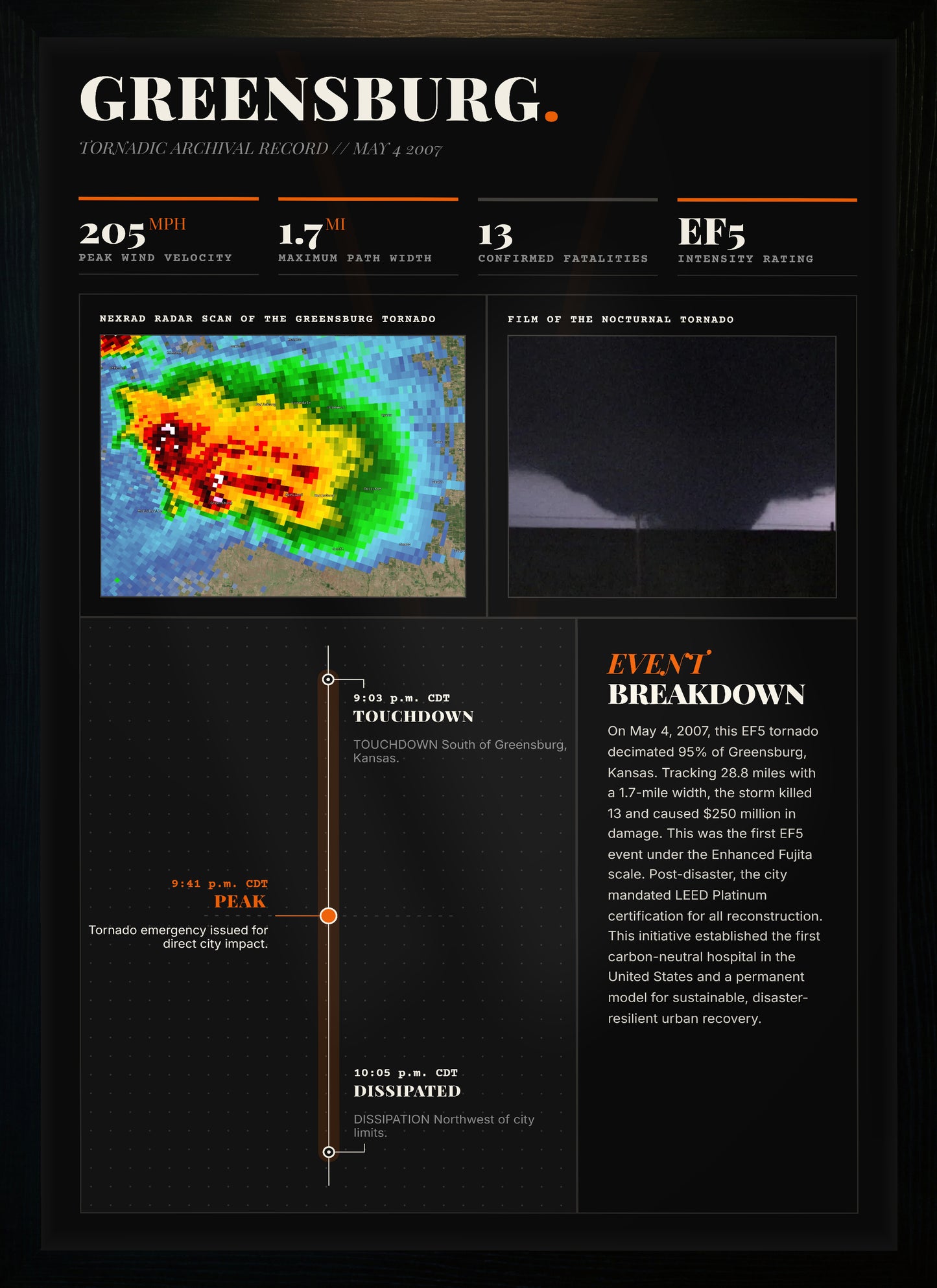 Greensburg EF5 Tornado Print (2007)