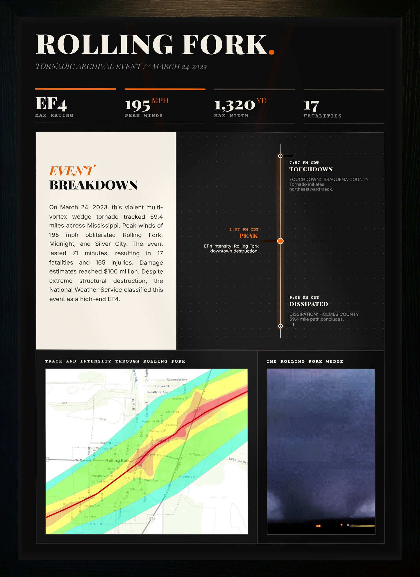 Rolling Fork EF4 Tornado Print (2023)