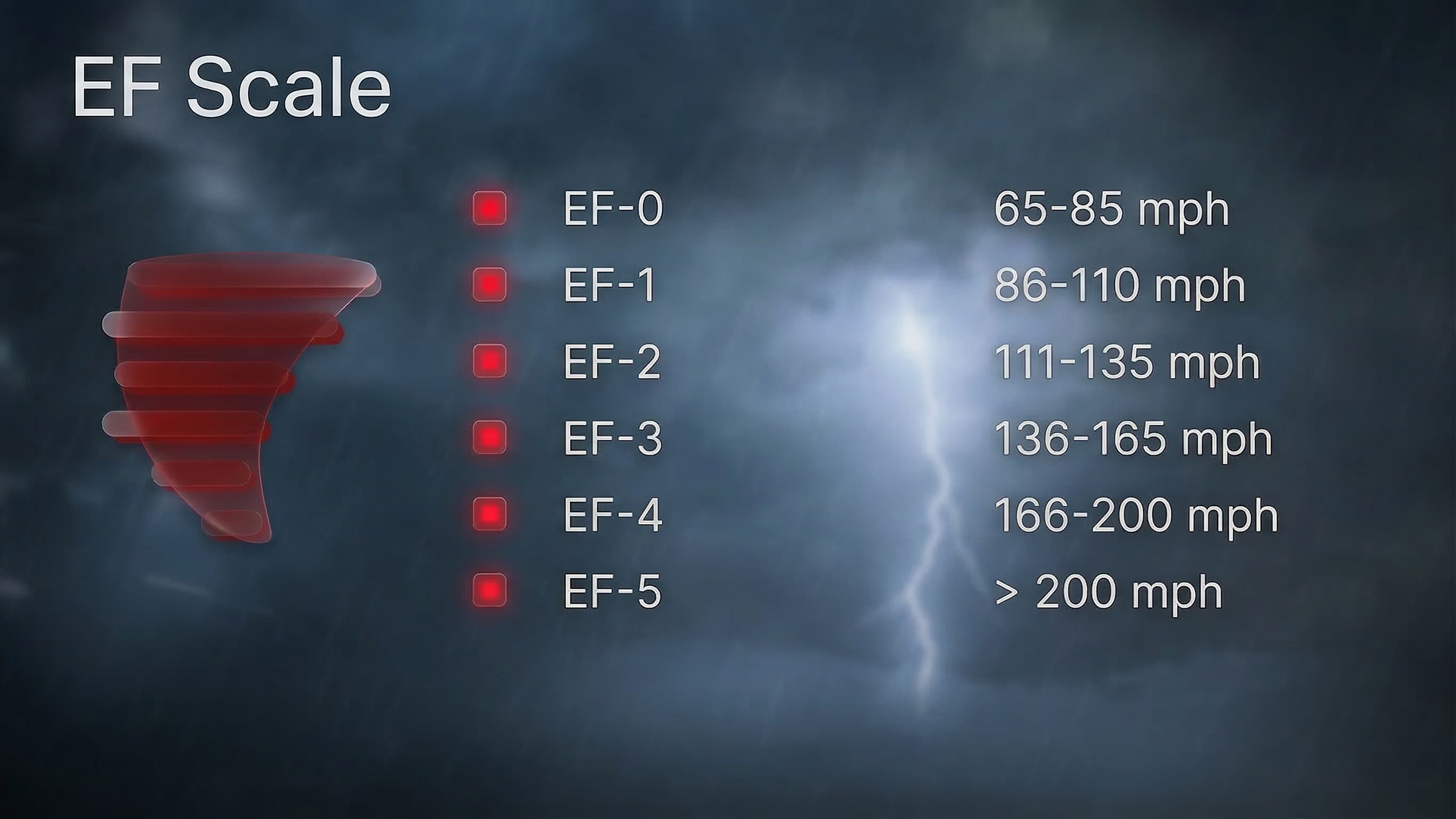What Is the Enhanced Fujita Scale?
