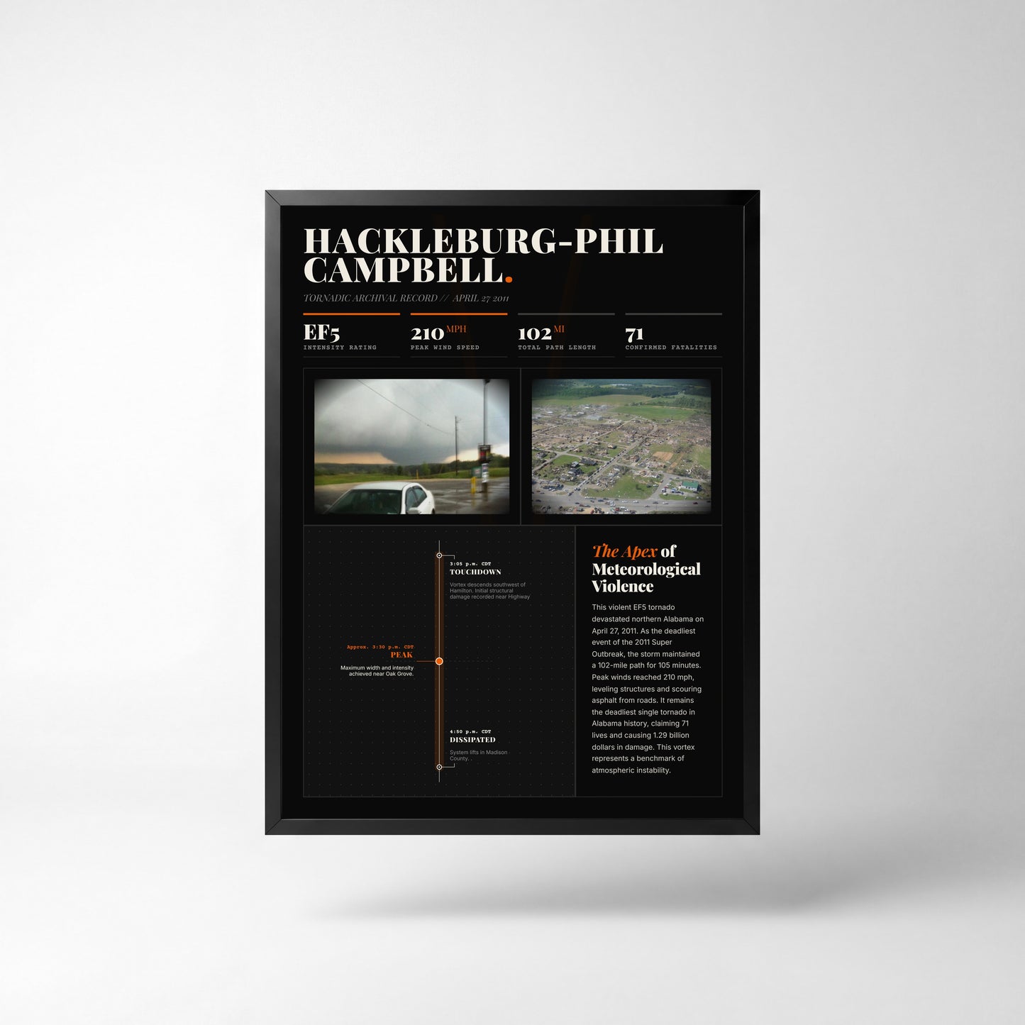 Hackleburg-Phil Campbell Tornado Print (2011)