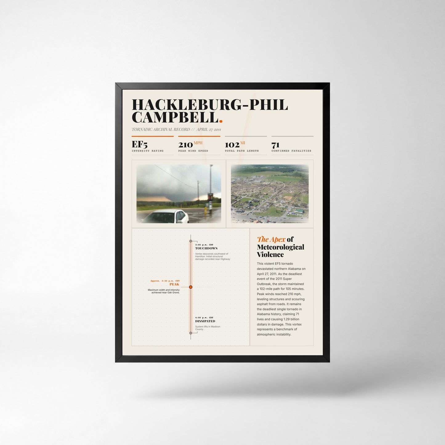 Hackleburg-Phil Campbell Tornado Print (2011)