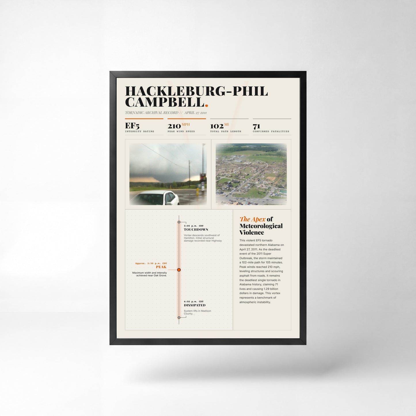 Hackleburg-Phil Campbell Tornado Print (2011)