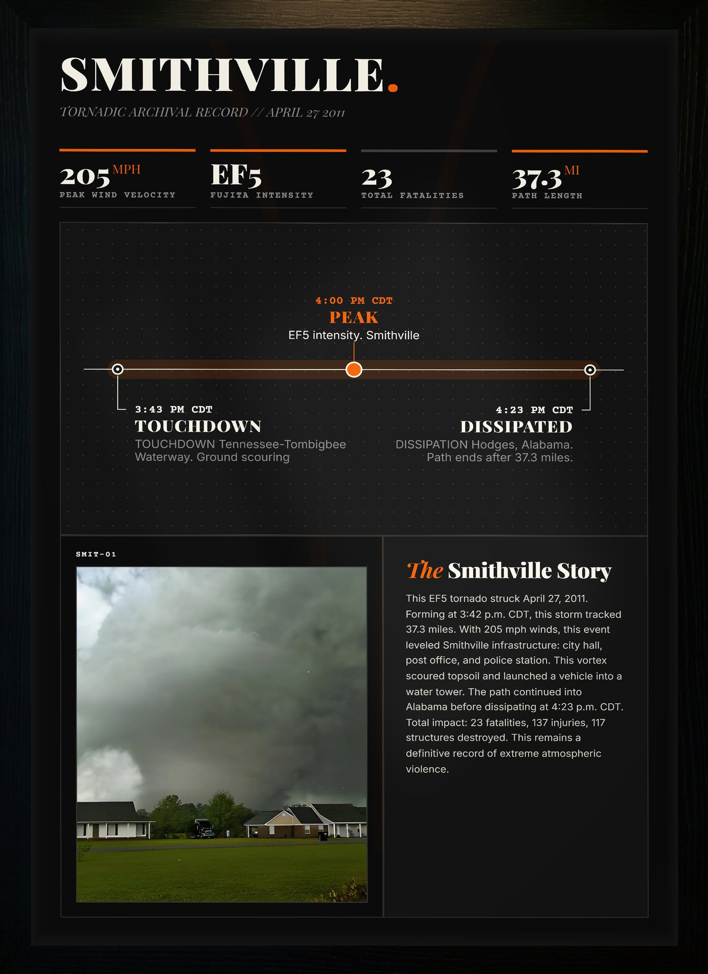 Smithville EF5 Tornado Print (2011)