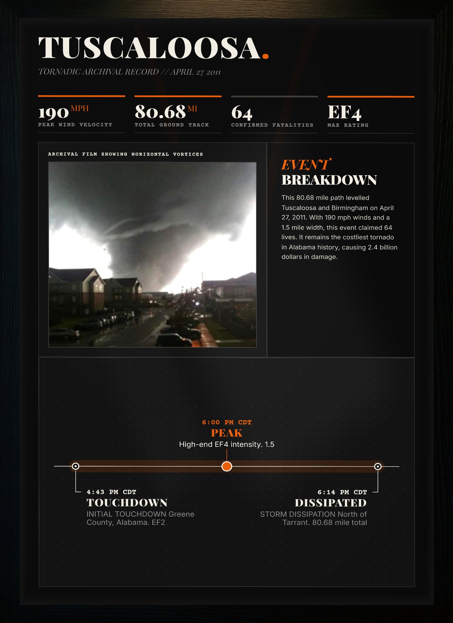Tuscaloosa–Birmingham EF4 Tornado Print (2011)