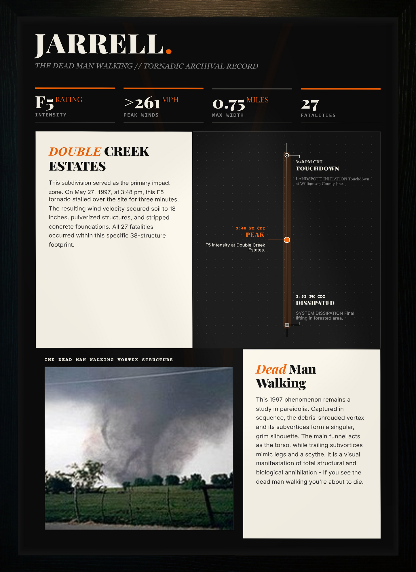 Jarrell F5 Tornado Print (1997)
