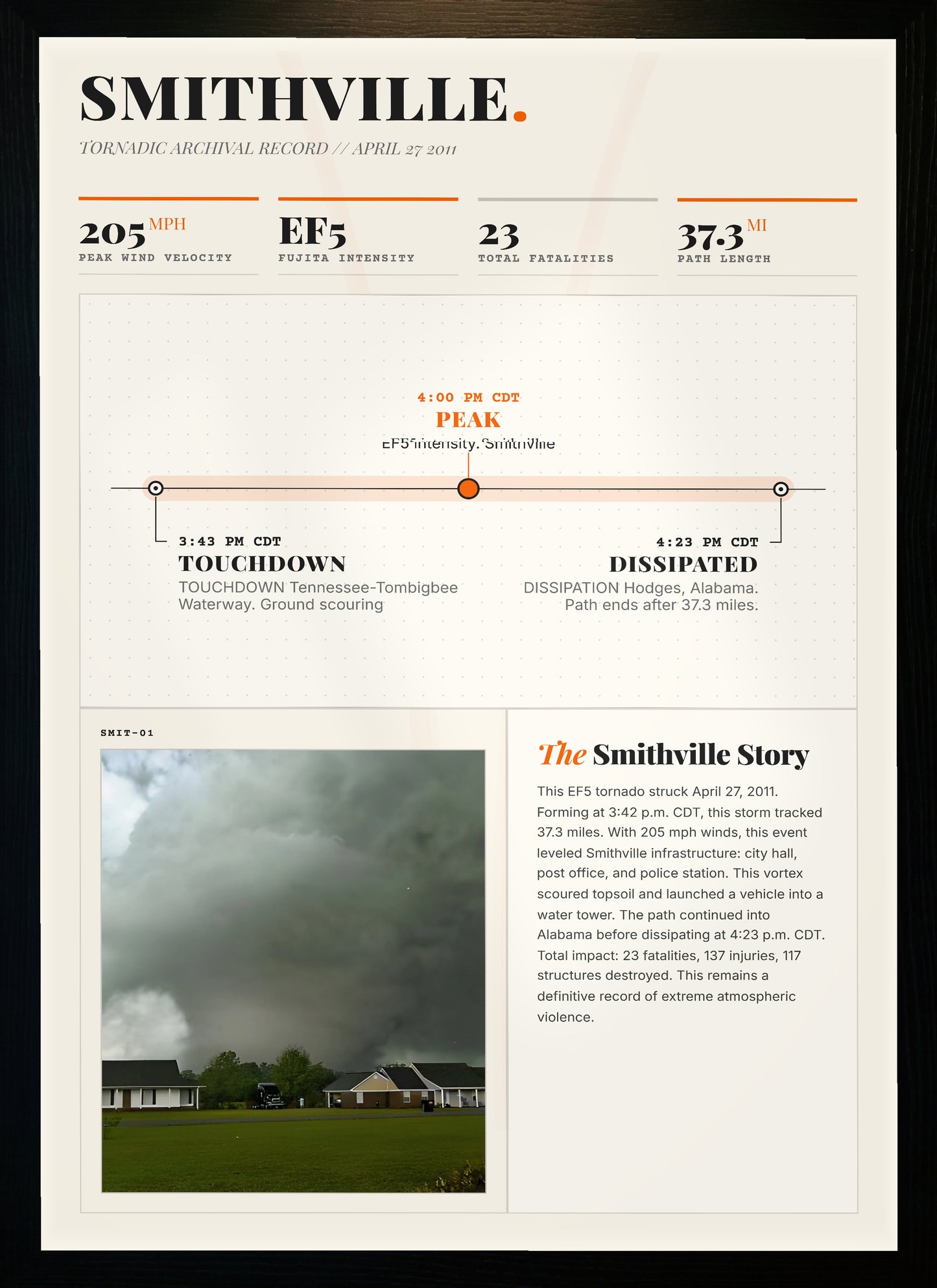 Smithville EF5 Tornado Print (2011)