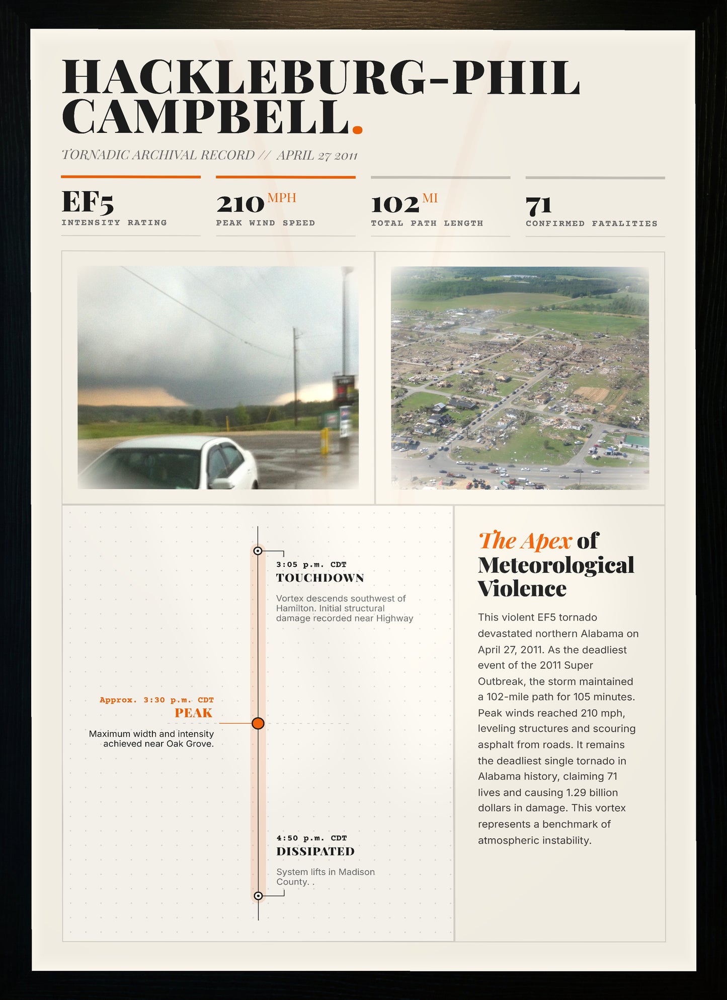 Hackleburg-Phil Campbell EF5 Tornado Print | 2011 Super Outbreak