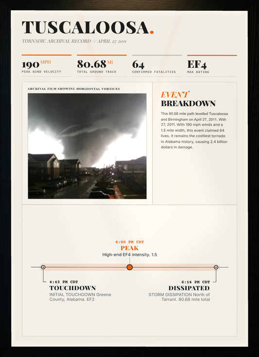 Tuscaloosa–Birmingham EF4 Tornado Print (2011)