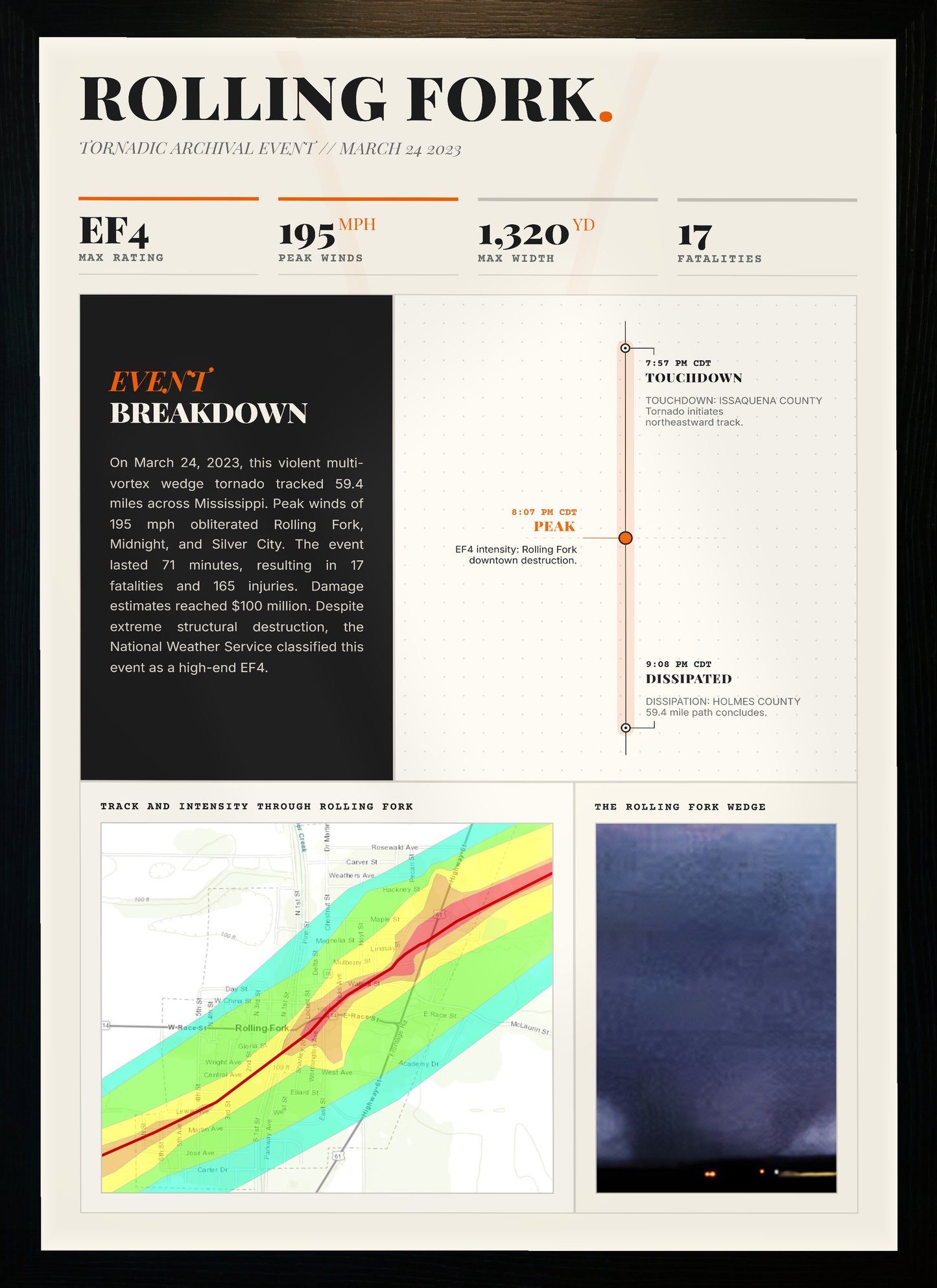 Rolling Fork EF4 Tornado Print (2023)