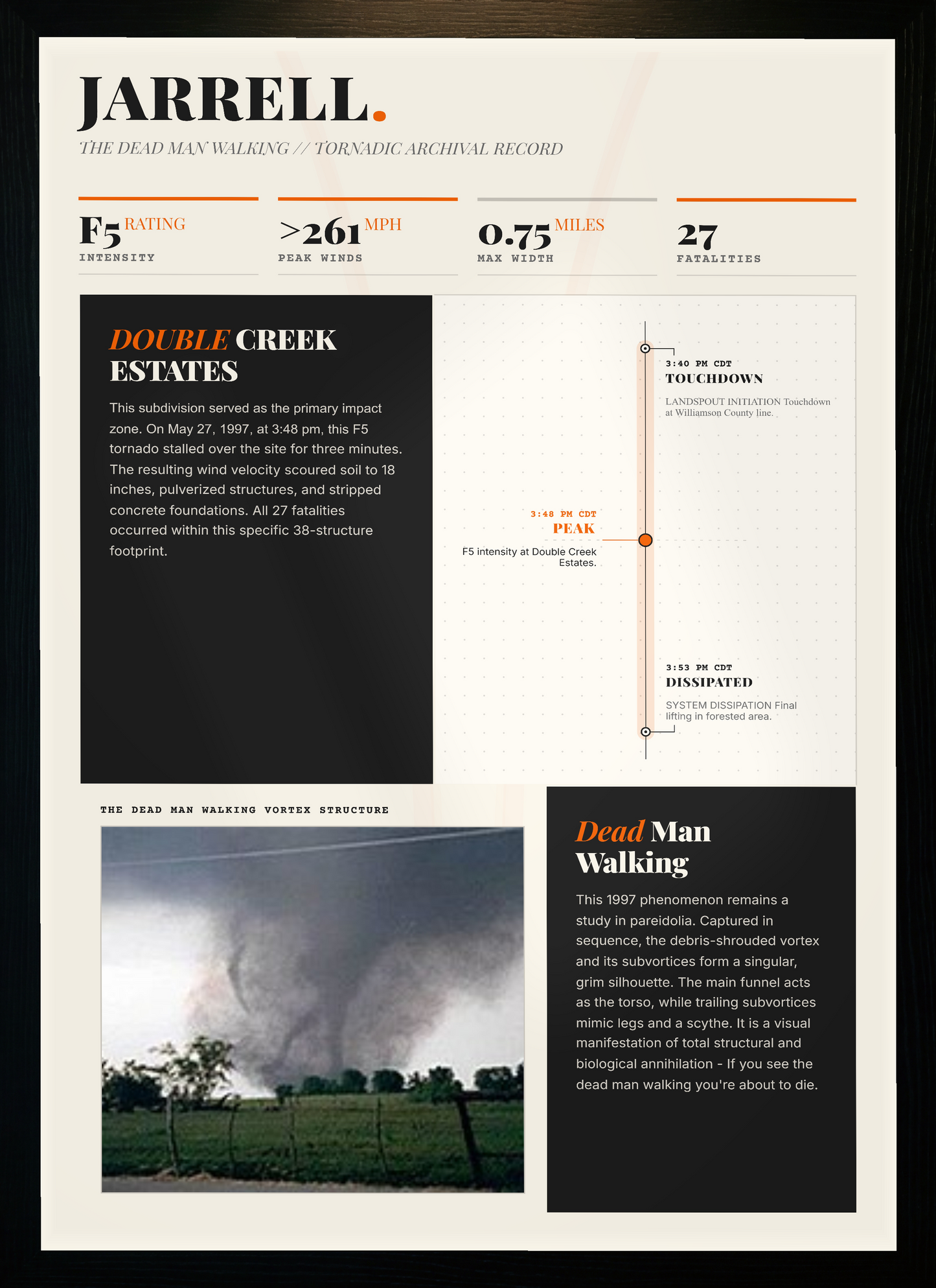 Jarrell F5 Tornado Print (1997)