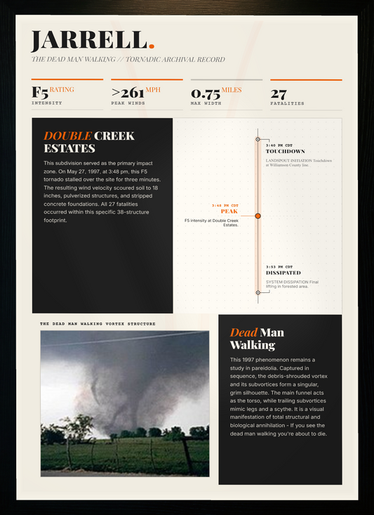 Jarrell F5 Tornado Print (1997)
