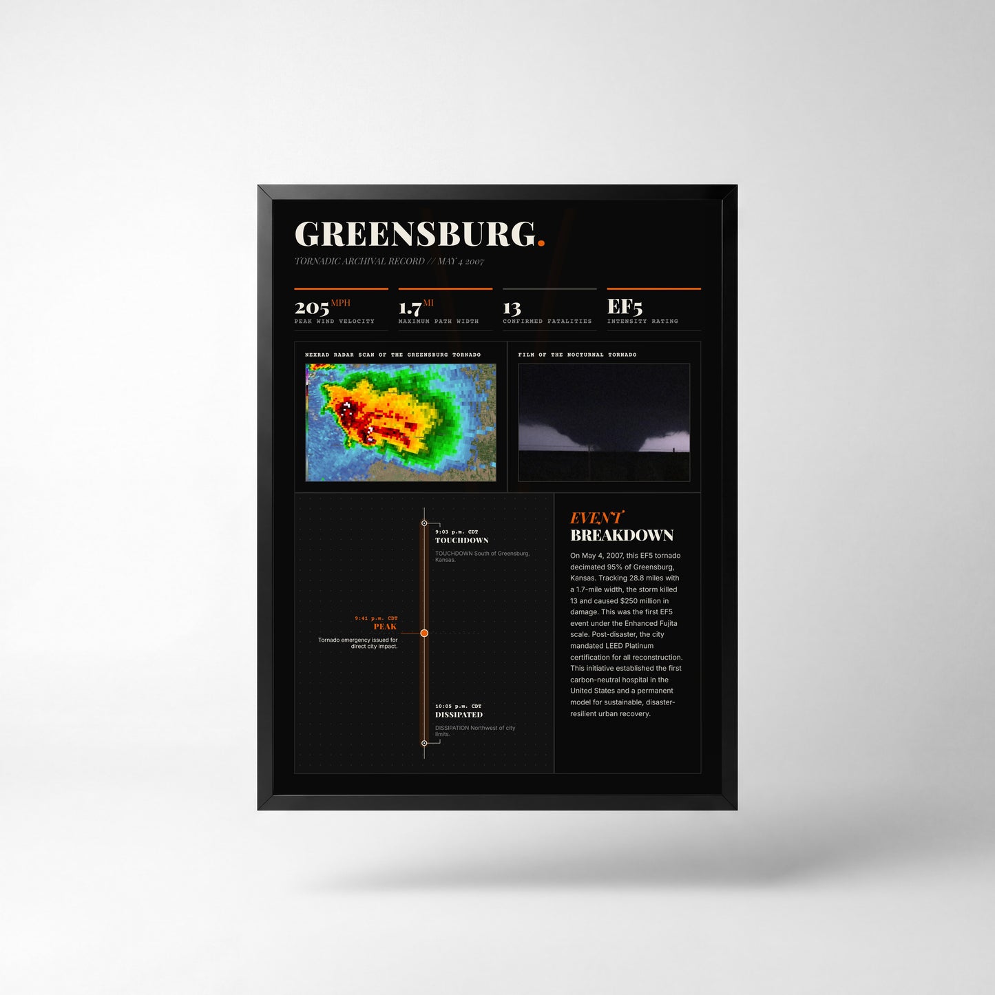 Greensburg EF5 Tornado Print (2007) — 18" x 24" Unframed Print Front (Dark Style)