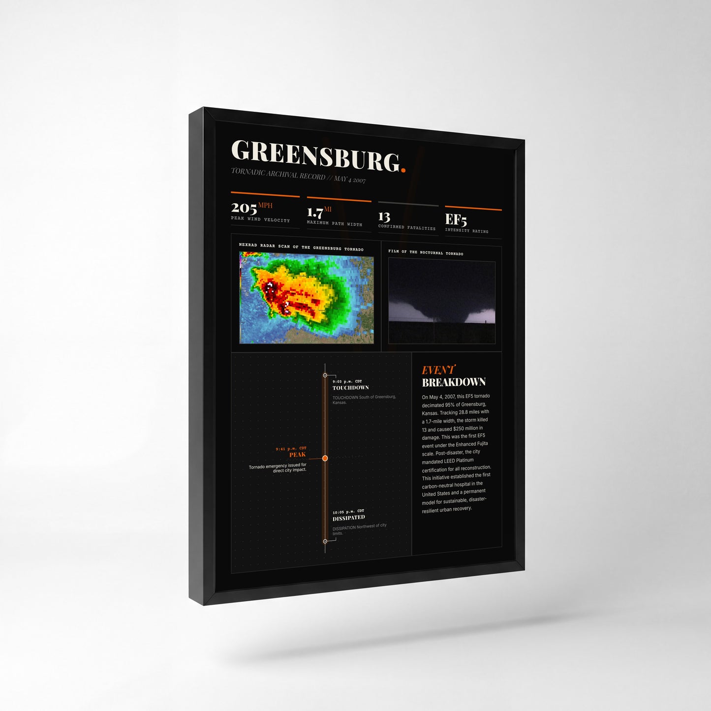 Greensburg EF5 Tornado Print (2007) — 18" x 24" Premium Black Frame Side View (Dark Style)