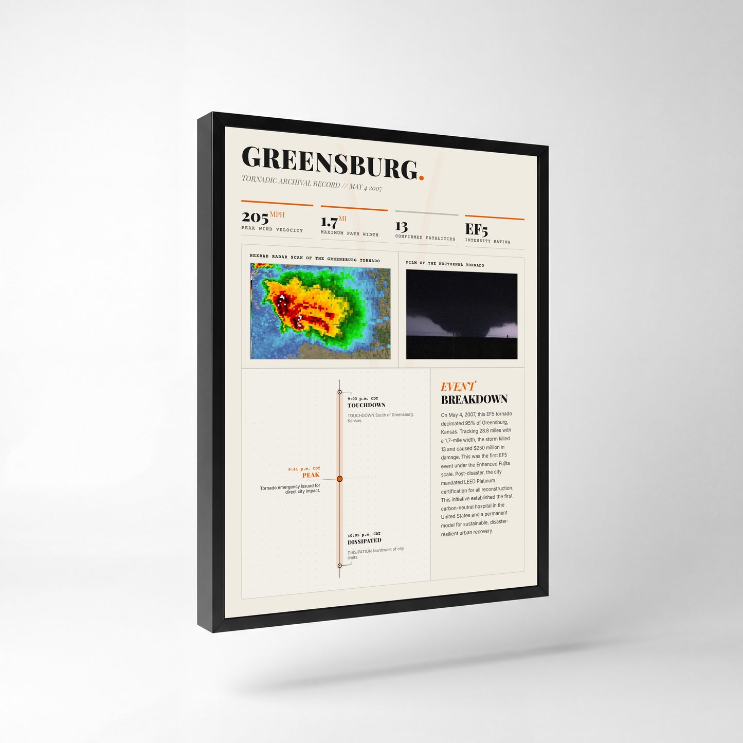 Greensburg EF5 Tornado Print (2007) — 18" x 24" Premium Black Frame Side View (Light Style)