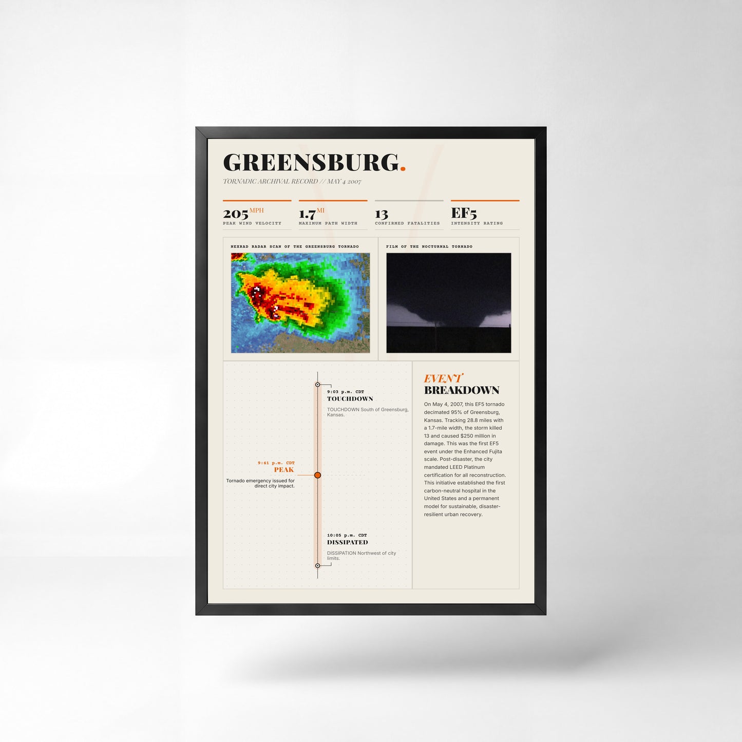 Greensburg EF5 Tornado Print (2007) — 24" x 36" Unframed Print Front (Light Style)