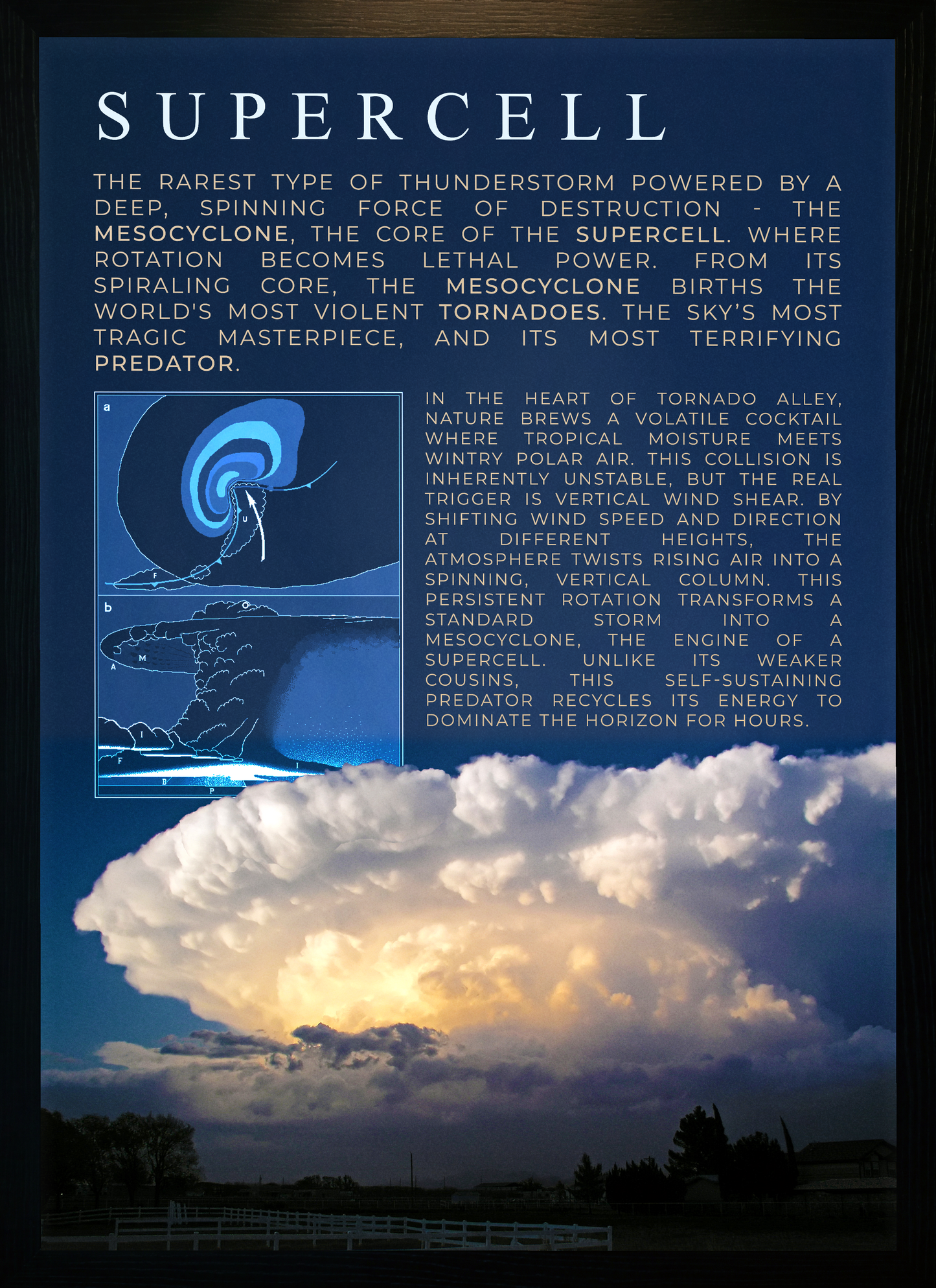 Supercell Thunderstorm Print