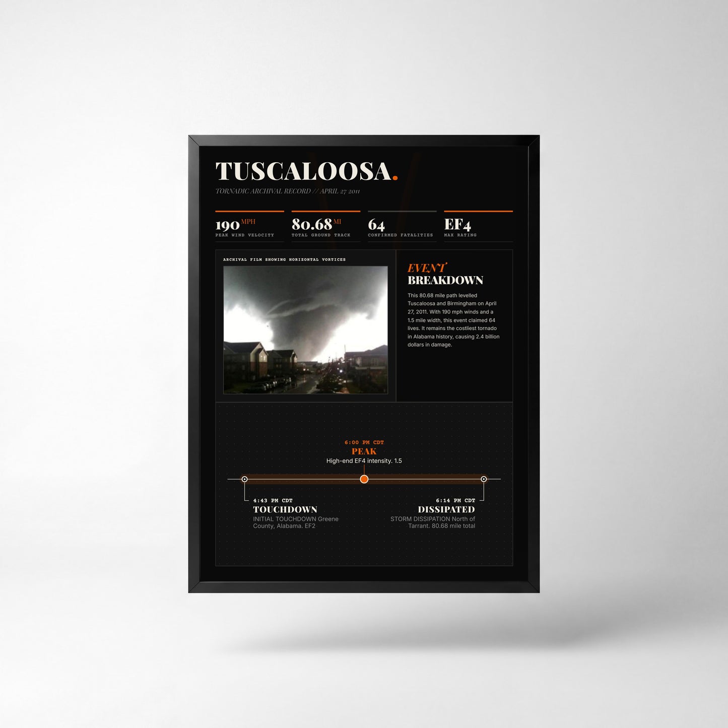 Tuscaloosa–Birmingham EF4 Tornado Print (2011) — 18" x 24" Unframed Print Front (Dark Style)