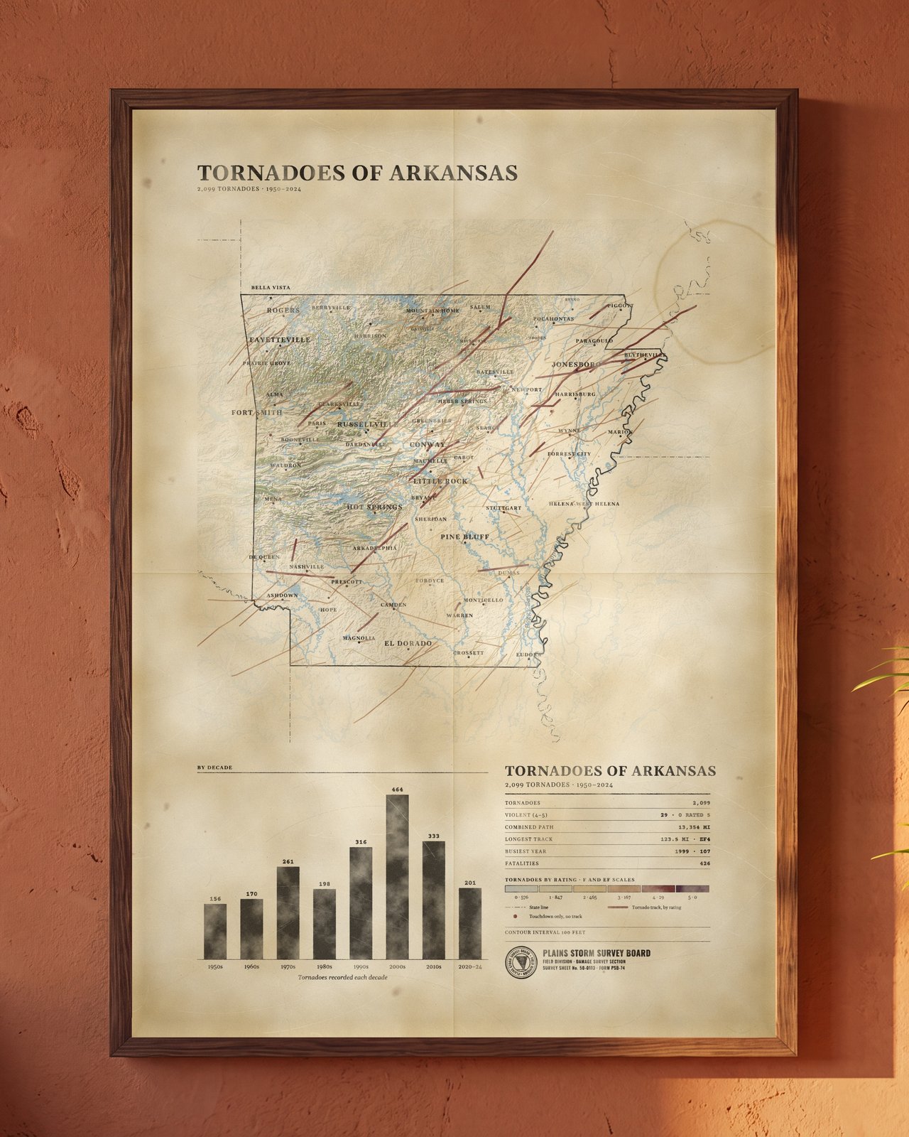 Tornadoes of Arkansas