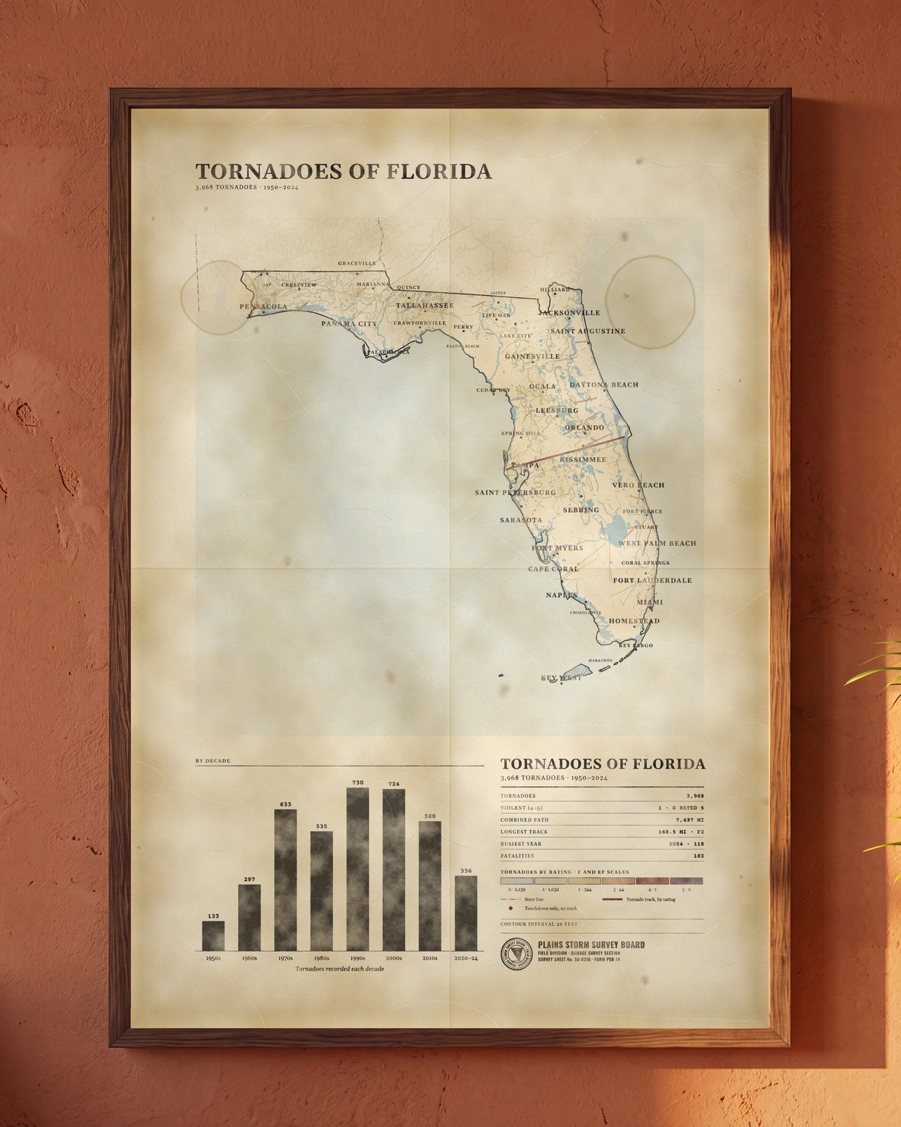 Tornadoes of Florida