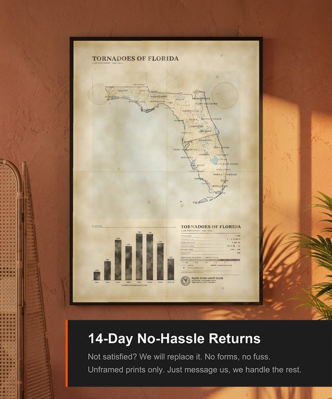 Tornadoes of Florida, view 4