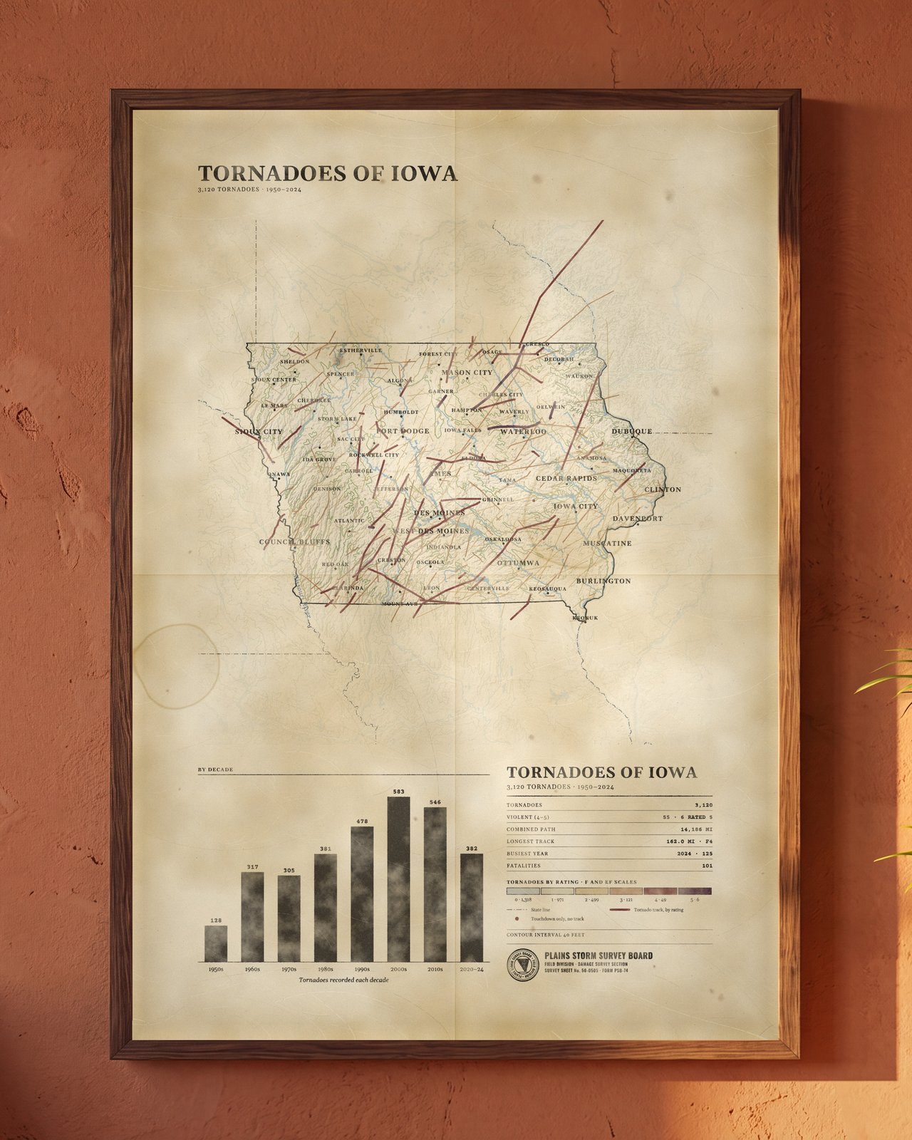 Tornadoes of Iowa