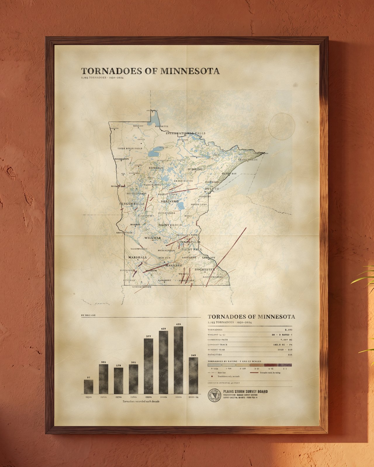 Tornadoes of Minnesota