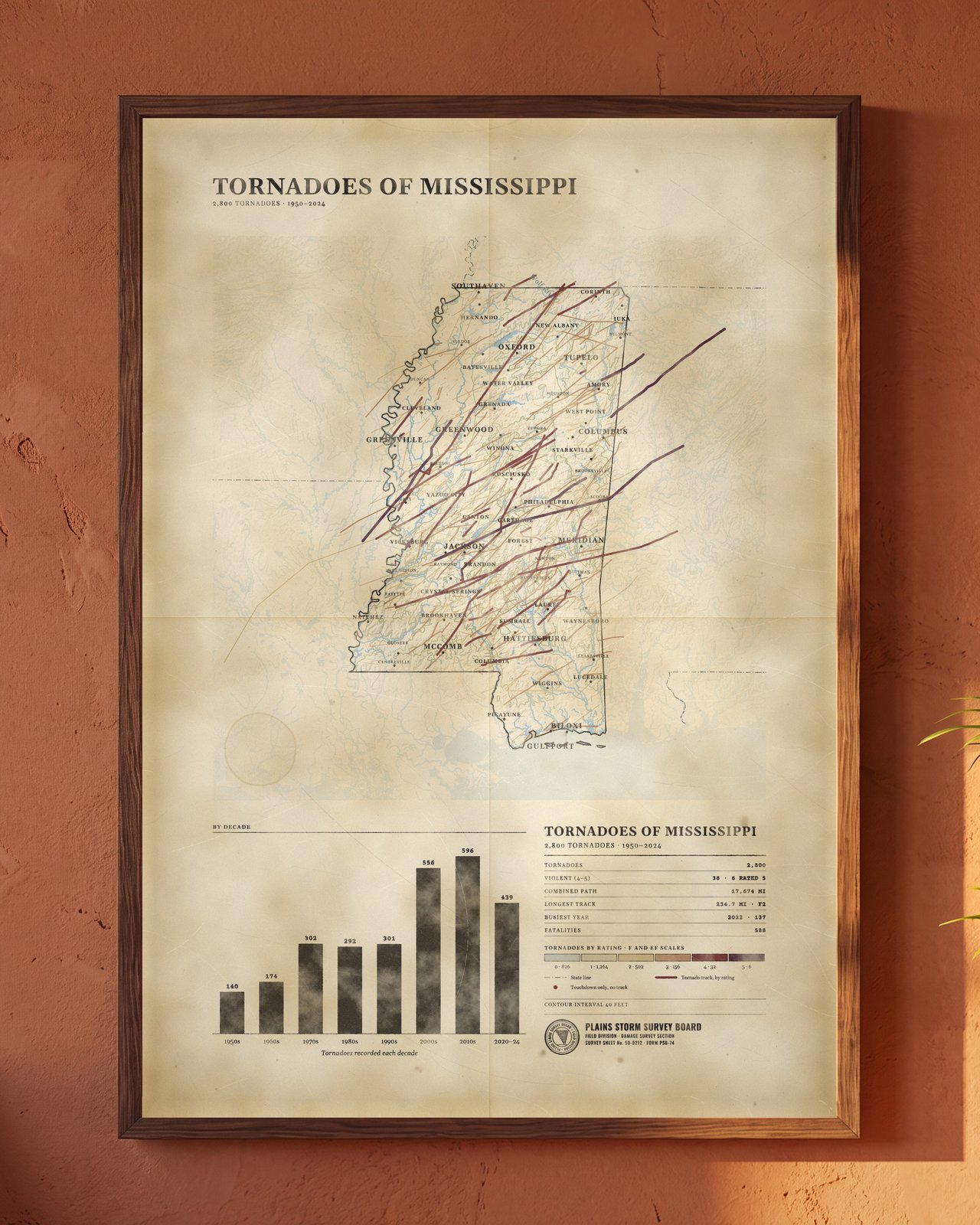 Tornadoes of Mississippi