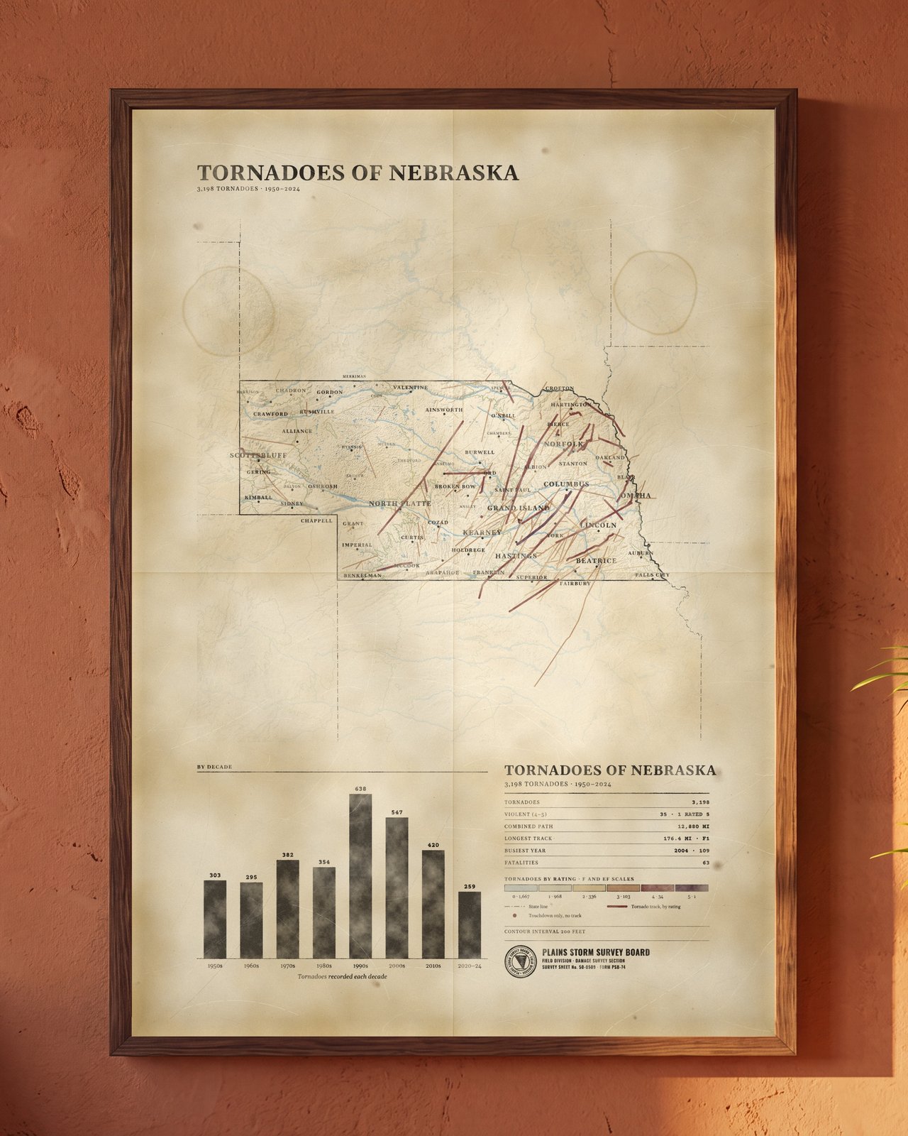 Tornadoes of Nebraska