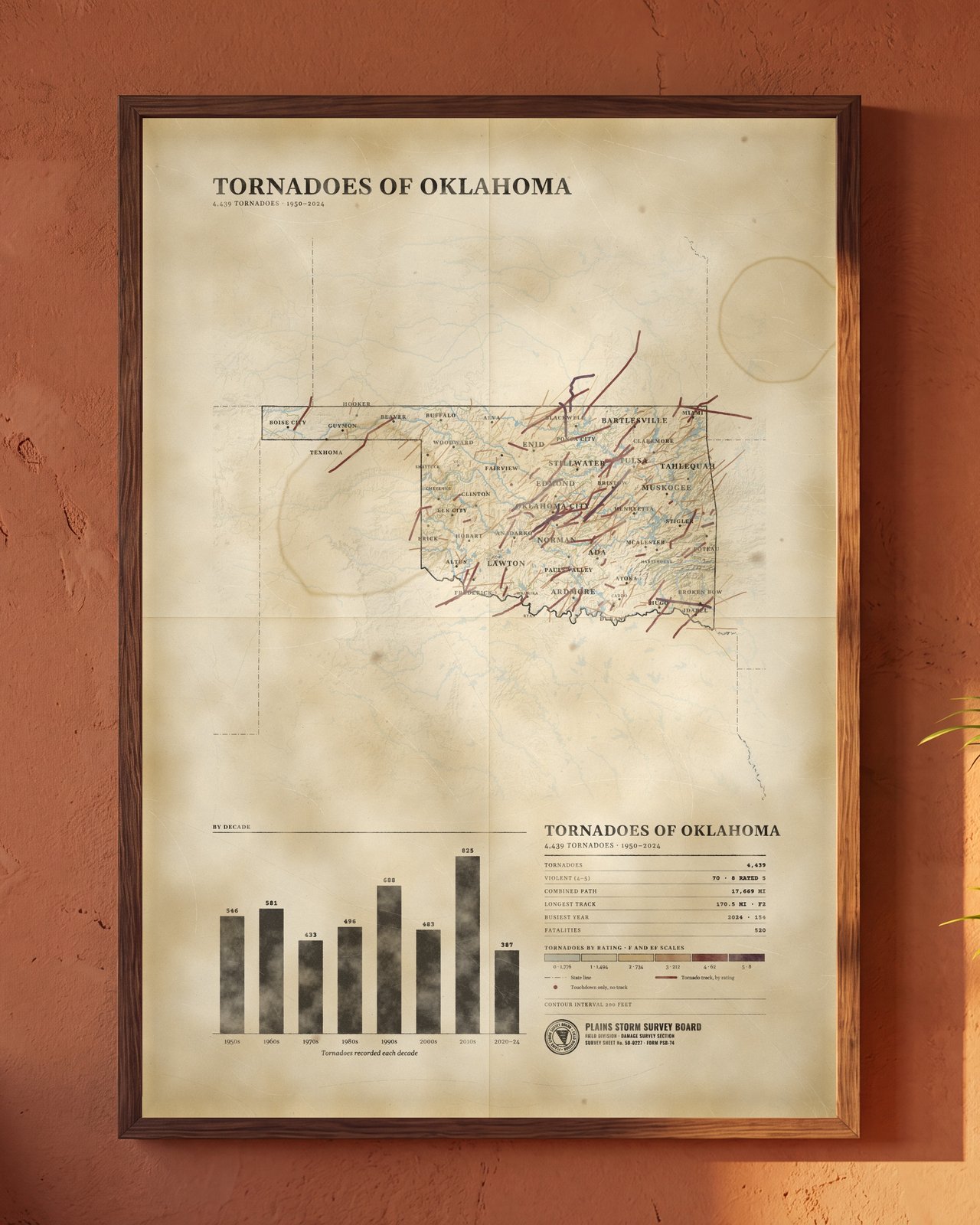 Tornadoes of Oklahoma