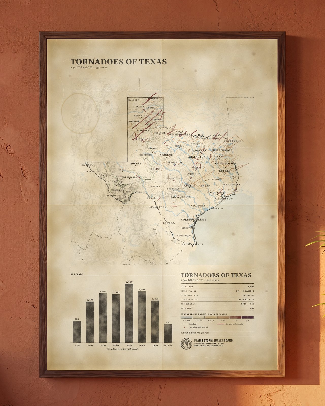 Tornadoes of Texas