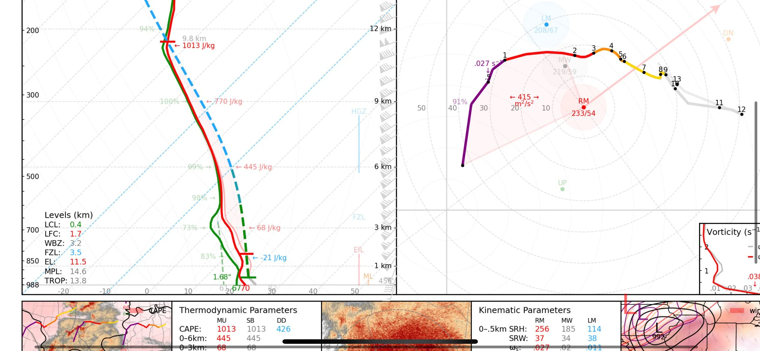 Atmospheric sounding from Nashville showing extreme low-level wind shear and CAPE values for December 10, 2021
